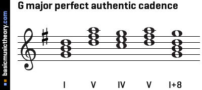 G major perfect authentic cadence