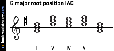 G major root position IAC