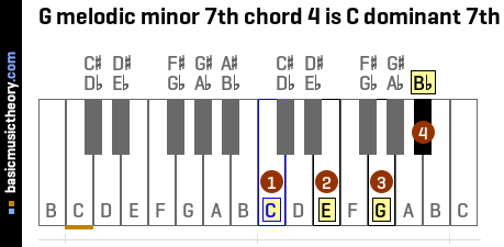 G melodic minor 7th chord 4 is C dominant 7th