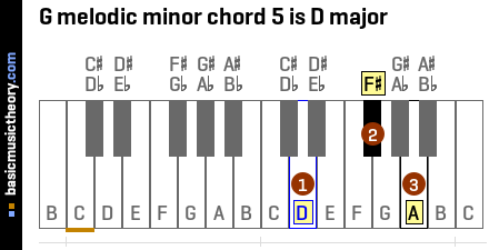 G melodic minor chord 5 is D major