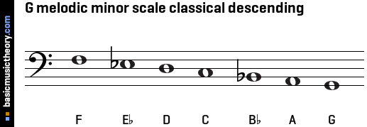 G melodic minor scale classical descending