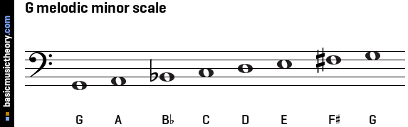 G melodic minor scale