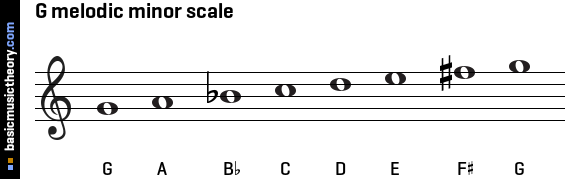 G melodic minor scale