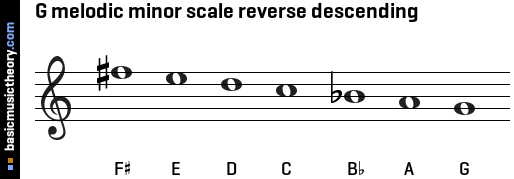 G melodic minor scale reverse descending
