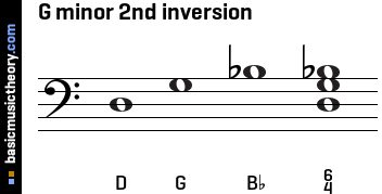 G minor 2nd inversion