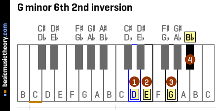 G minor 6th 2nd inversion