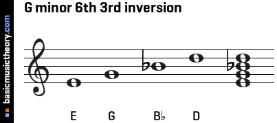 G minor 6th 3rd inversion