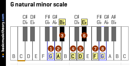 G natural minor scale
