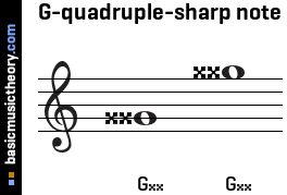 G-quadruple-sharp note