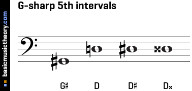 G-sharp 5th intervals