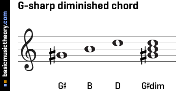 G-sharp diminished chord