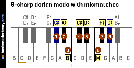 G-sharp dorian mode with mismatches
