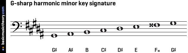 G-sharp harmonic minor key signature
