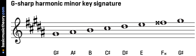 G-sharp harmonic minor key signature