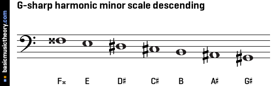 G-sharp harmonic minor scale descending