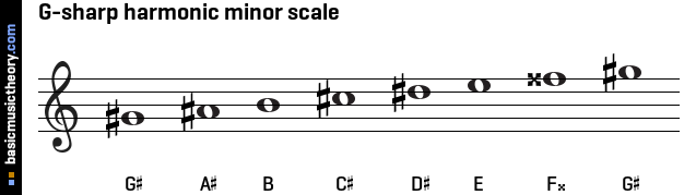G-sharp harmonic minor scale