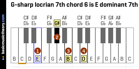 G-sharp locrian 7th chord 6 is E dominant 7th