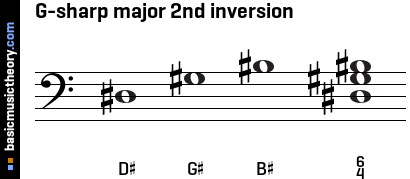 G-sharp major 2nd inversion