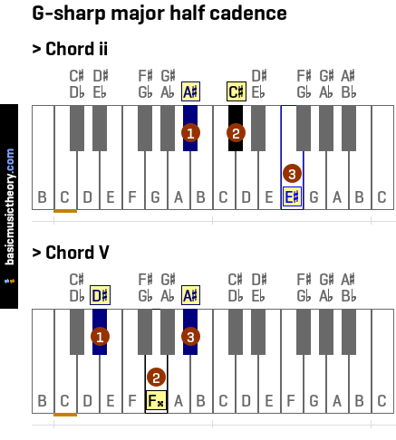 G-sharp major half cadence