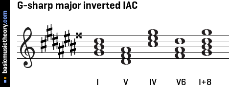 G-sharp major inverted IAC