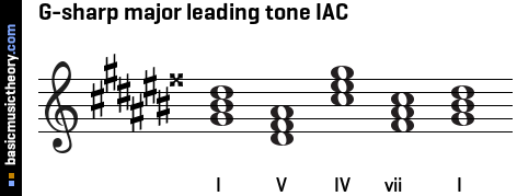 G-sharp major leading tone IAC