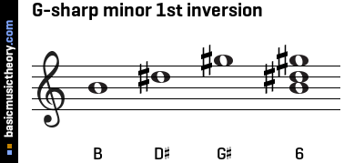 G-sharp minor 1st inversion