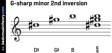 G-sharp minor 2nd inversion
