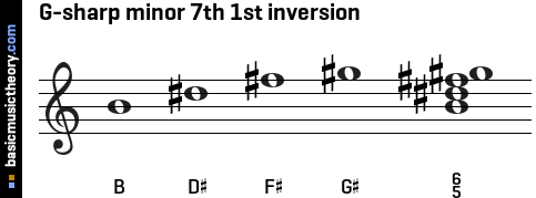 G-sharp minor 7th 1st inversion