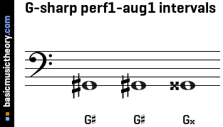 G-sharp perf1-aug1 intervals