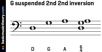 G suspended 2nd 2nd inversion