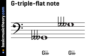 G-triple-flat note
