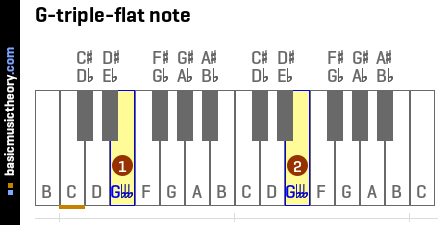 G-triple-flat note