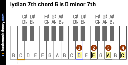 lydian 7th chord 6 is D minor 7th